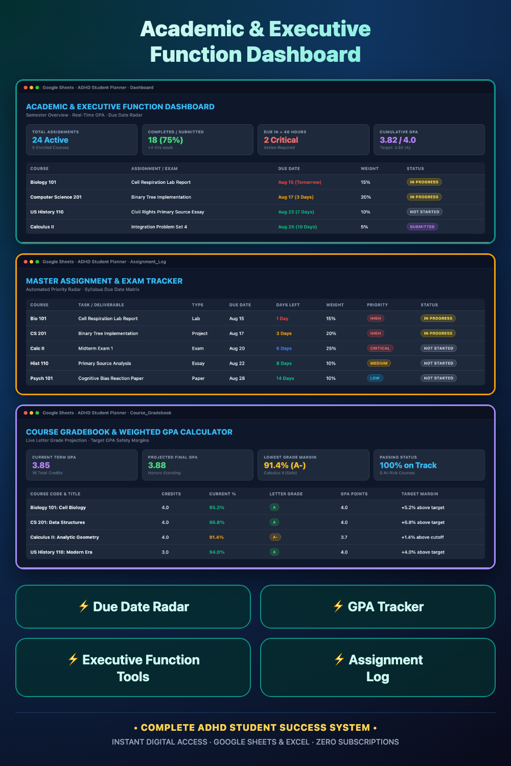 ADHD Student Academic Planner & Gradebook Hub (Google Sheets & Excel)